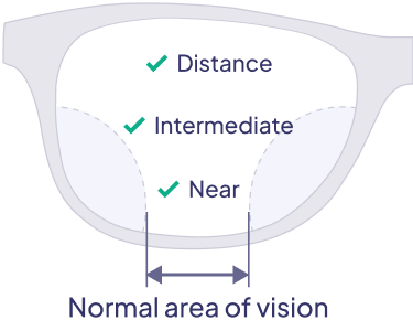 Blu Progressive Wide Corridor Lens